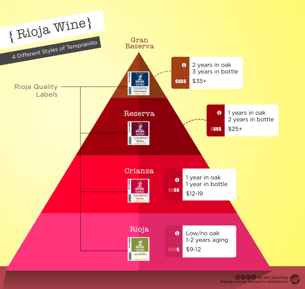 rioja wine ageing terms